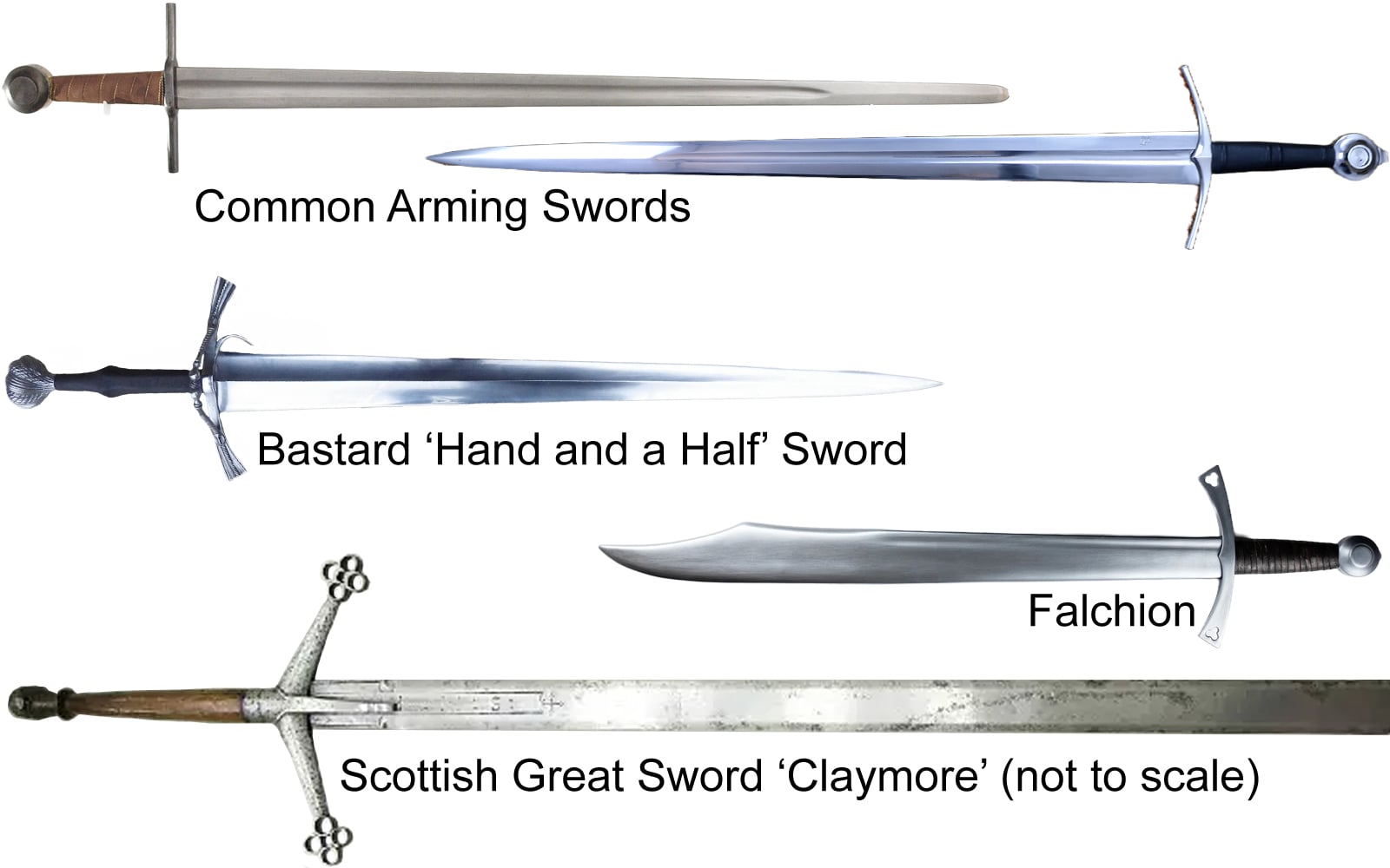 Various sword stypes of the 14th through 16th centuries. William Wallace would probably have used an Arming Sword