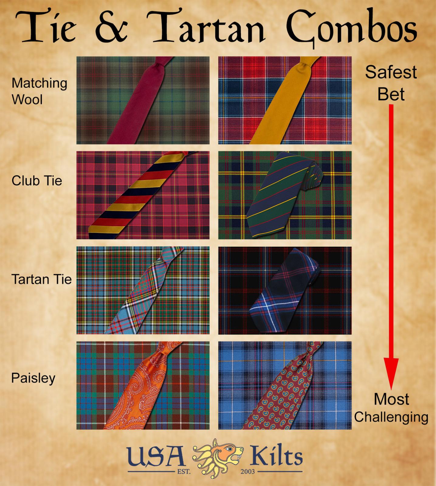 Use this chart if you are having trouble selecting a tie
